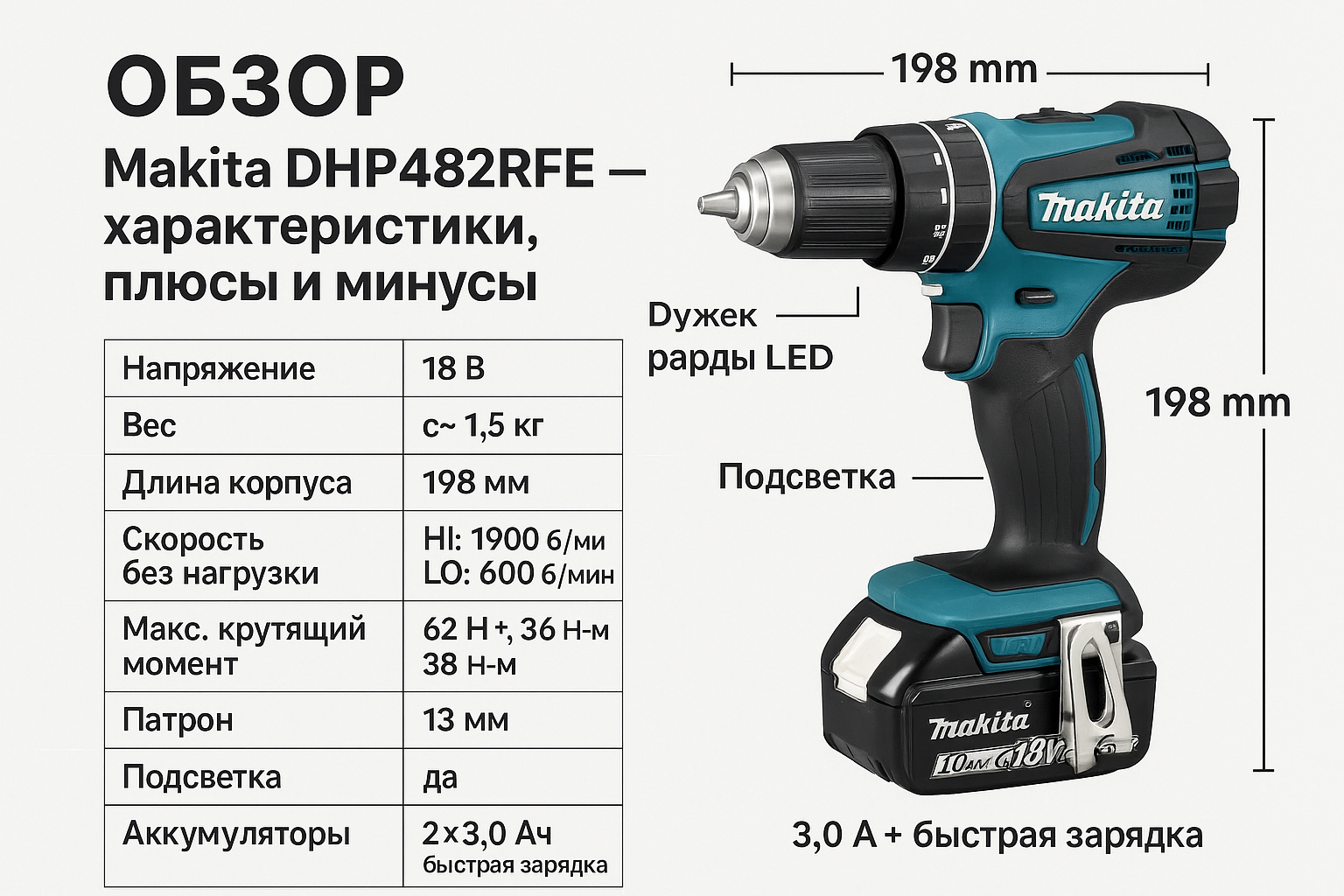 Makita DHP482RFE